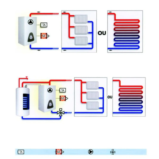 Caldera Eléctrica Tecna Airelec Gialix Alta Eficiencia - TU ULTIMO CLIC
