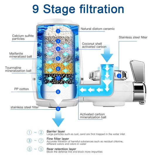 Filtro de Agua para Grifo Cocina Chcyus Purificador Carbón Activado 2L/min - TU ULTIMO CLIC