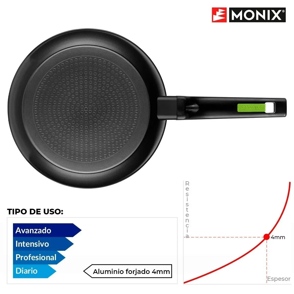 Sartenes Monix Green 18-22-26 cm Antiadherentes - TU ULTIMO CLIC