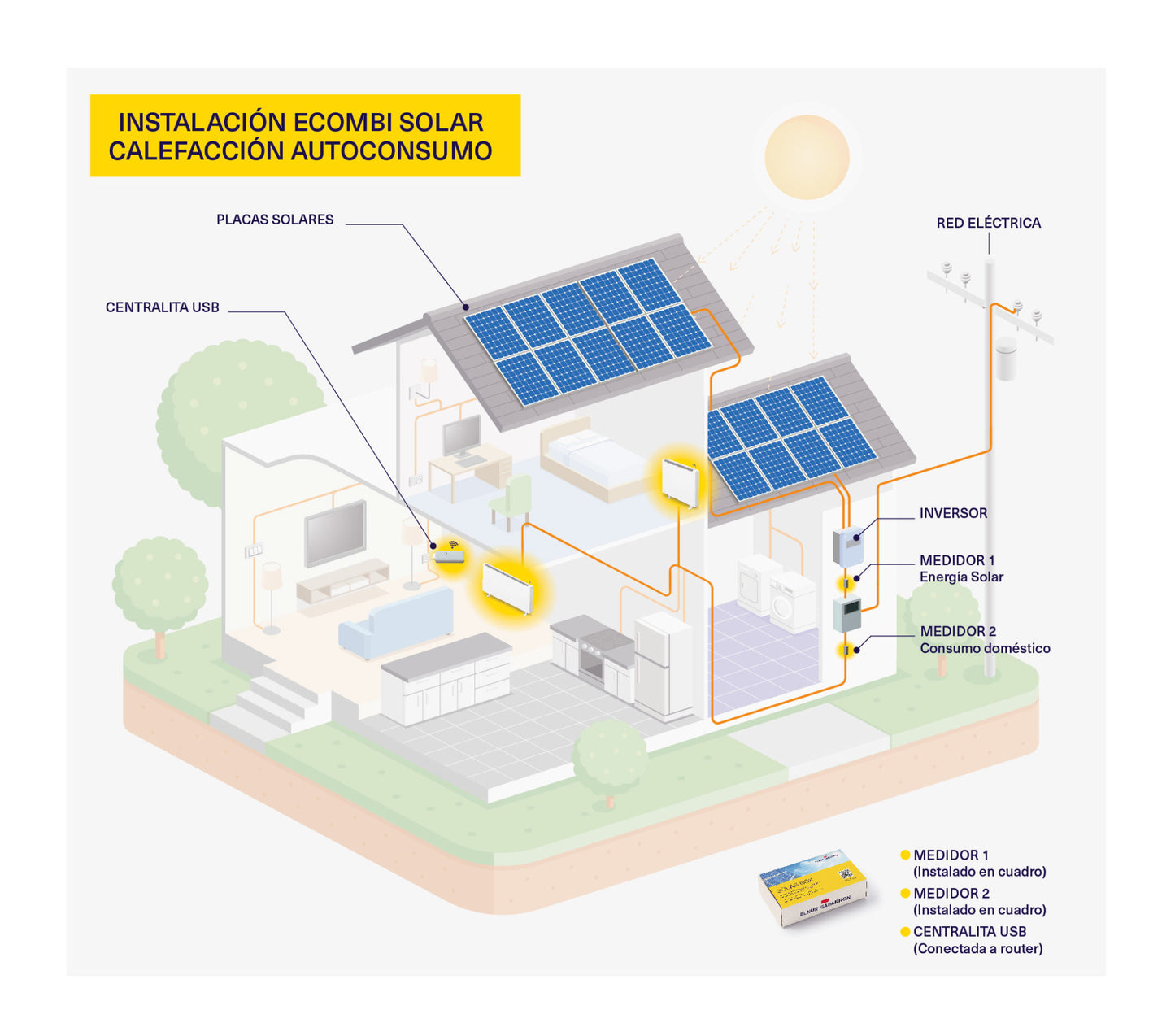 Acumulador de Calor Ecombi ARC - Calefacción Solar Inteligente - TU ULTIMO CLIC