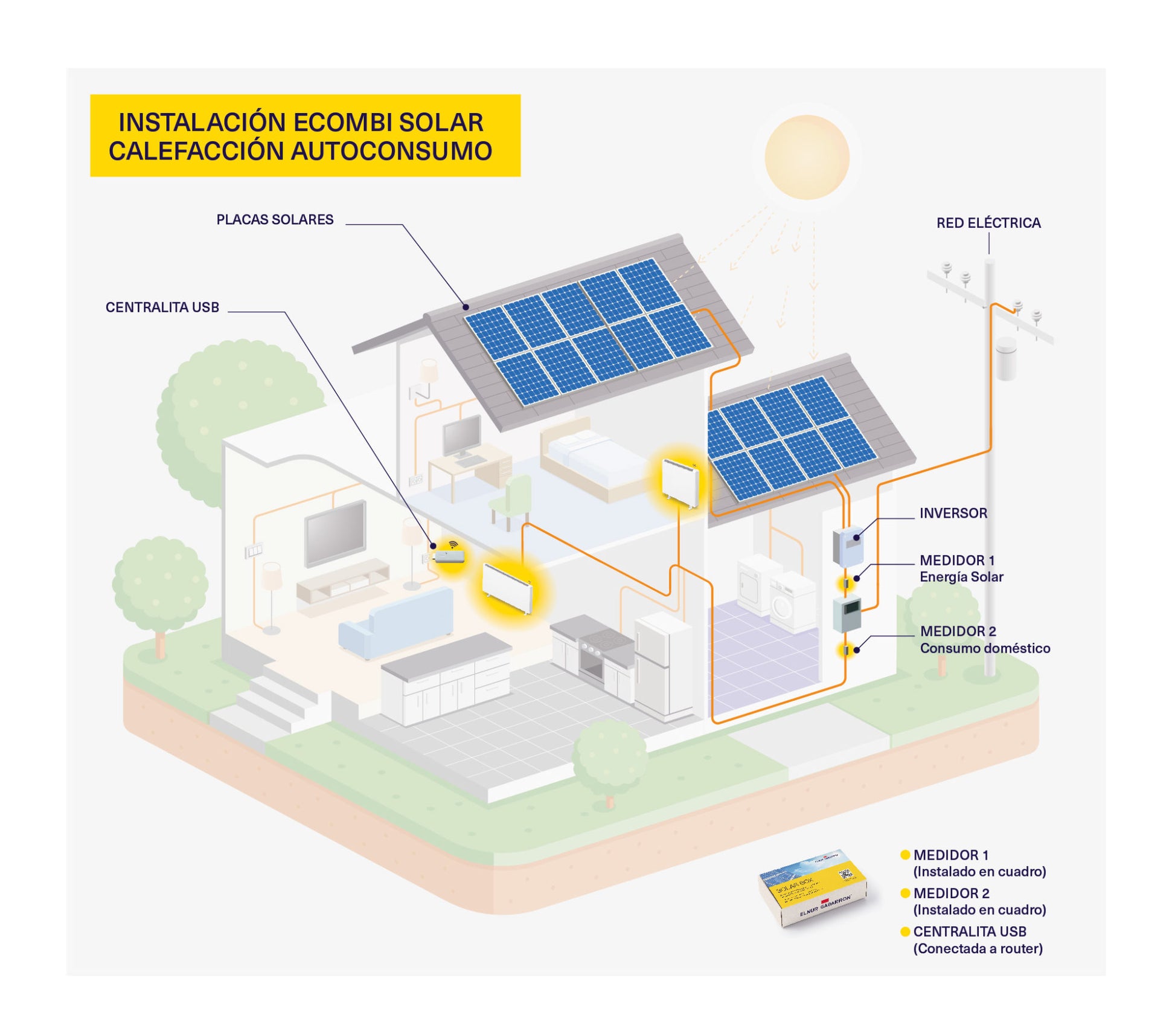 Acumulador de Calor Ecombi ARC - Calefacción Solar Inteligente - TU ULTIMO CLIC