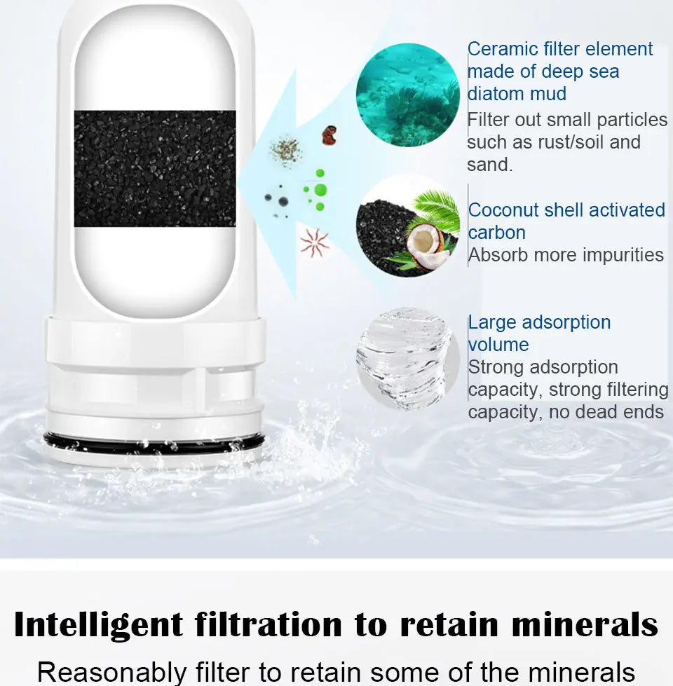 Filtro de Agua para Grifo Cocina Chcyus  Purificador Carbón Activado 2L/min - TU ULTIMO CLIC