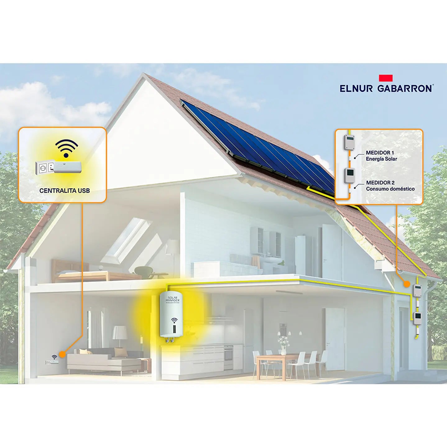 Termo Eléctrico Solar TSG‑100L / TSG‑150L con Wifi y Montaje Horizontal o Vertical - TU ULTIMO CLIC