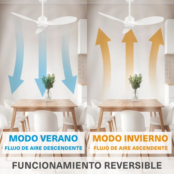 Ventiladores de Techo LED Silenciosos – Motor DC, Aspas Retráctiles y Diseño Premium (Hogar y Grandes Espacios) Balmain